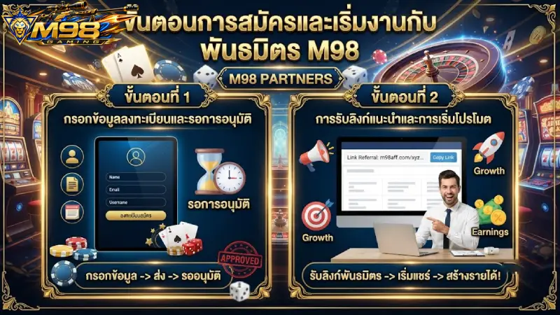 ขั้นตอนการสมัครและเริ่มงานกับ พันธมิตร M98