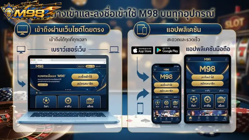 ทางเข้าและช่องทางการ เข้าสู่ระบบ M98 บนทุกอุปกรณ์