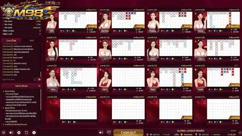 เกมยอดนิยมที่คุณไม่ควรพลาดใน คาสิโน M98