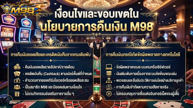 เงื่อนไขและขอบเขตใน นโยบายการคืนเงิน M98