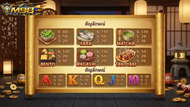 ทำความรู้จักเกมสล็อตยอดฮิต เนโกะนำโชค M98